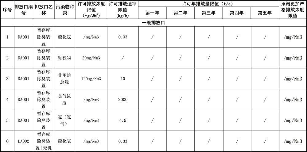 重慶海創(chuàng)2019年環(huán)境信息公開內(nèi)容_4.jpg