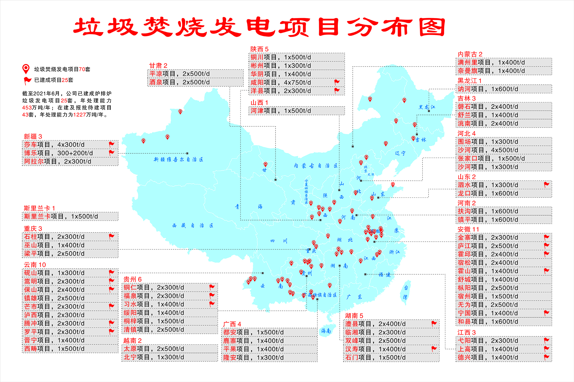 垃圾發(fā)電業(yè)績(jī)分布圖.jpg