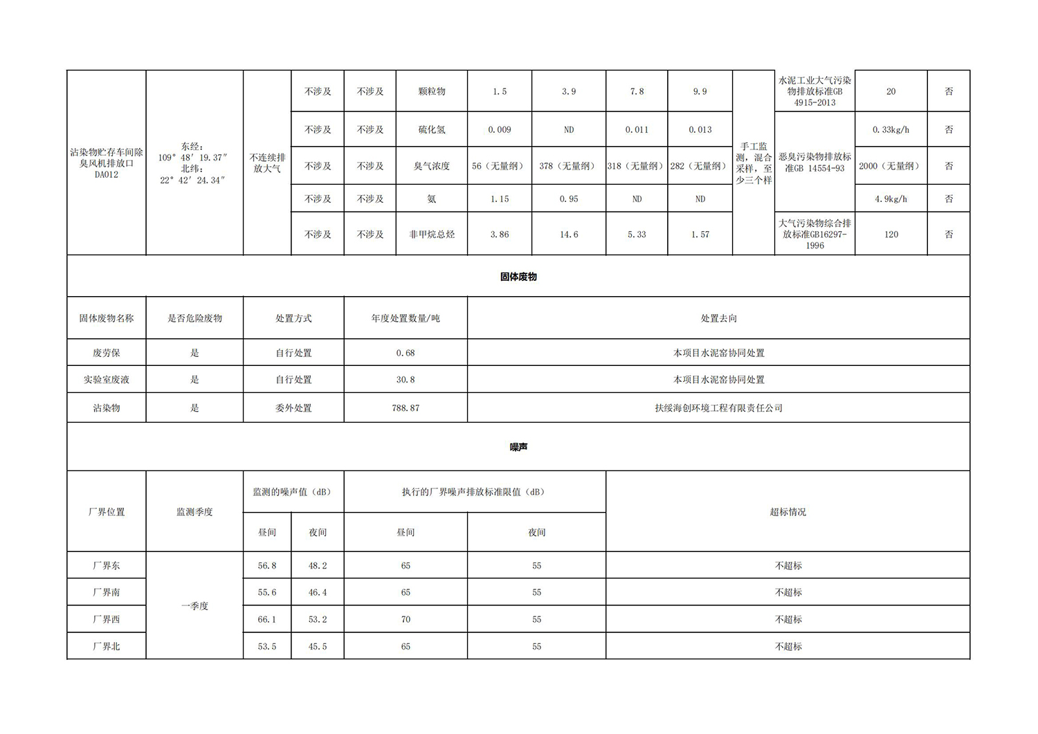 興業(yè)海創(chuàng)環(huán)境信息公開(kāi)表_03.jpg